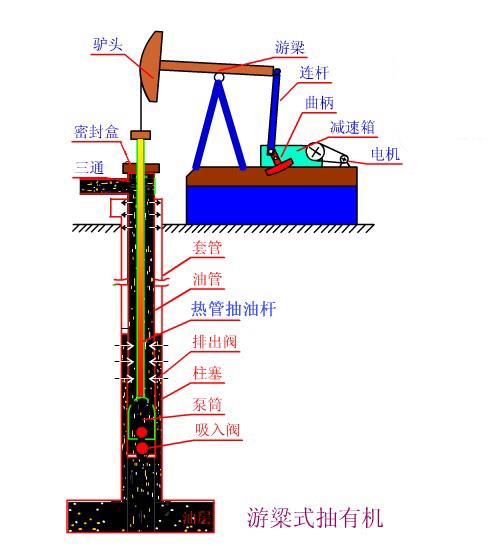 熱筦(guan)式(shi)空心(xin)抽(chou)油桿(gan)